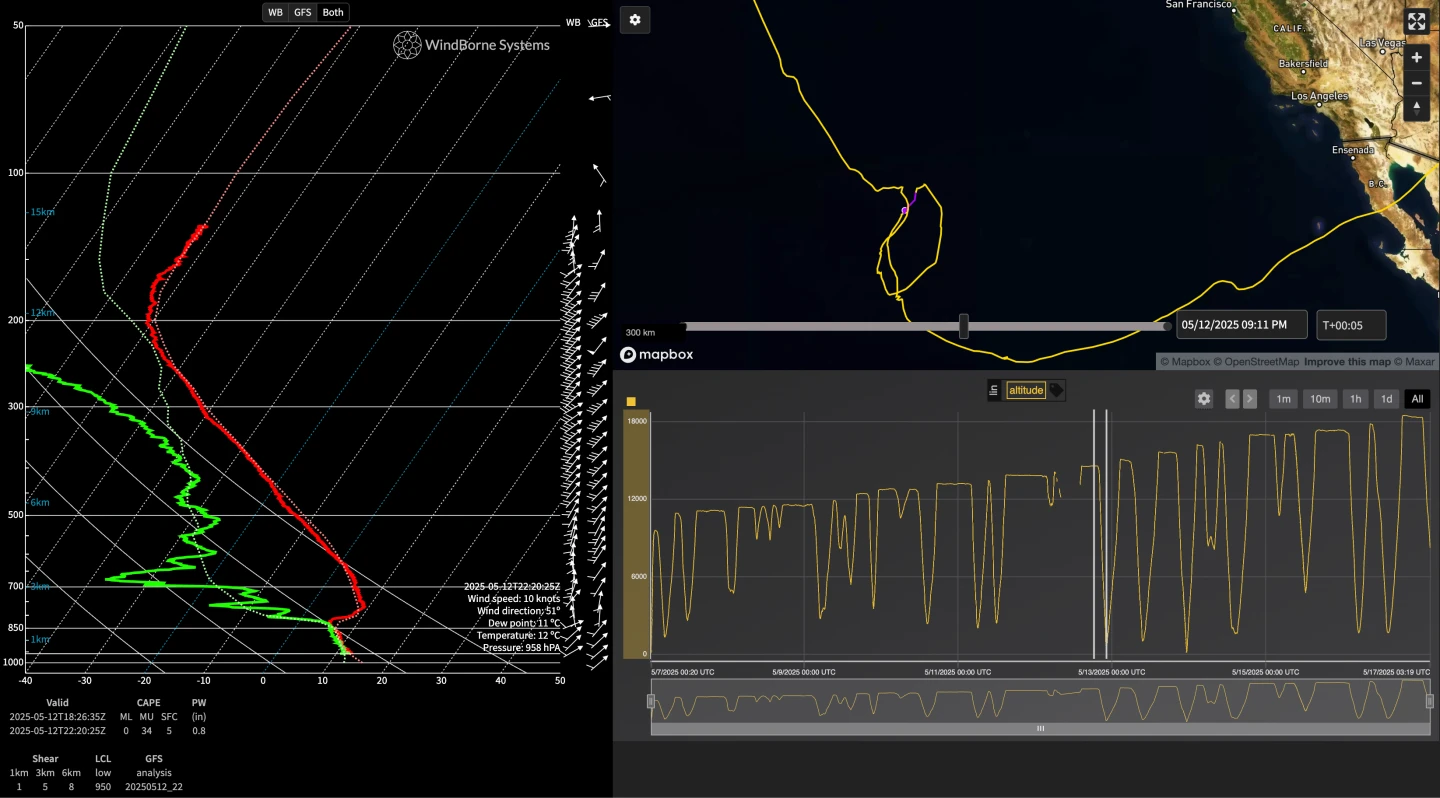 Fig. 7: Launched from South Korea. Sounding depth AGL of 590m over Eastern Pacific.