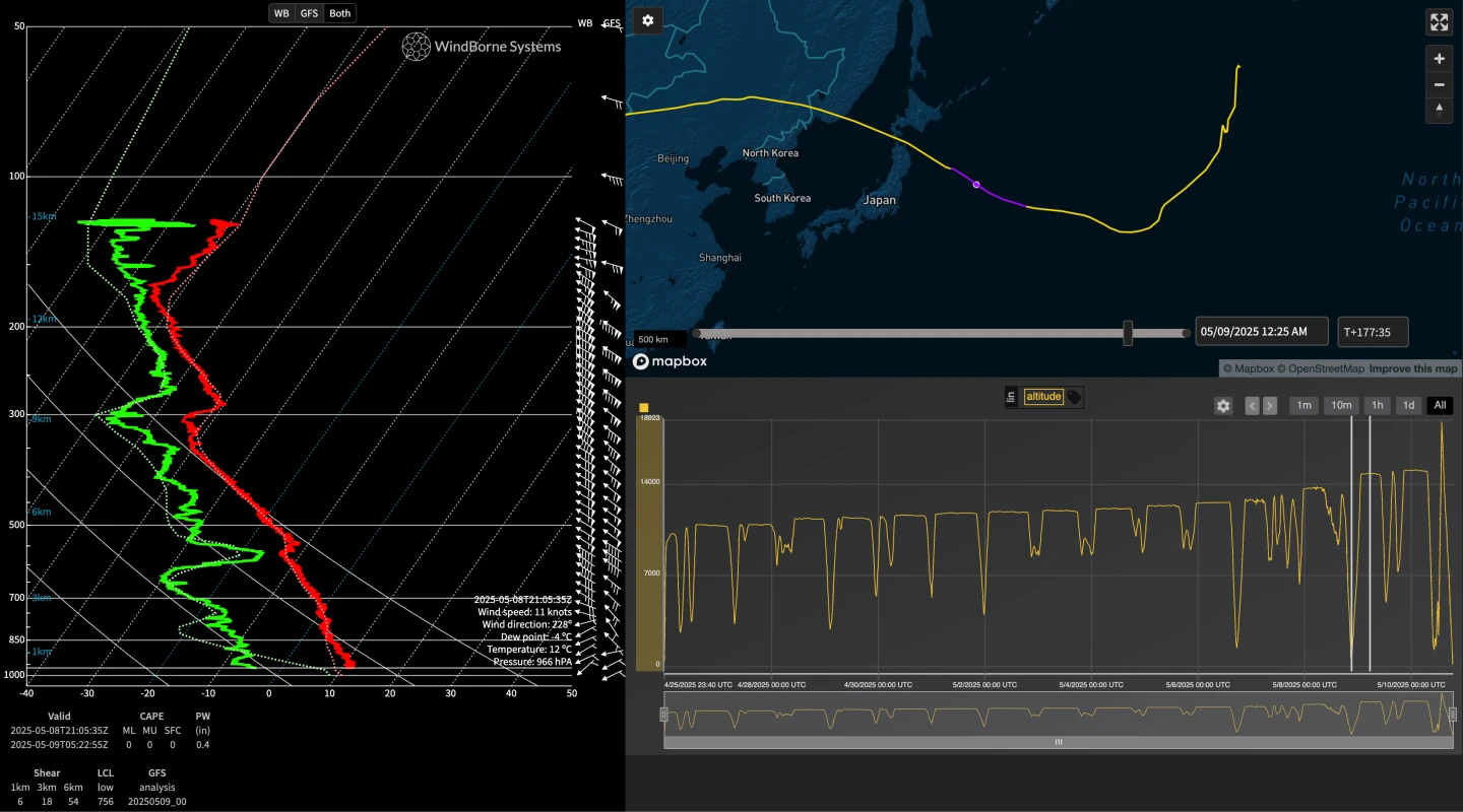 Fig. 2: Launched from Alaska. Sounding depth AGL of 499m over the Western Pacific.