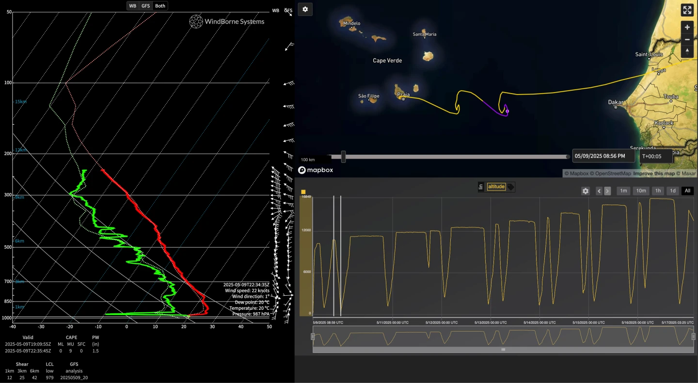 Fig. 9: Launched from Cape Verde. Sounding depth AGL of 249m over Cape Verde/Atlantic.
