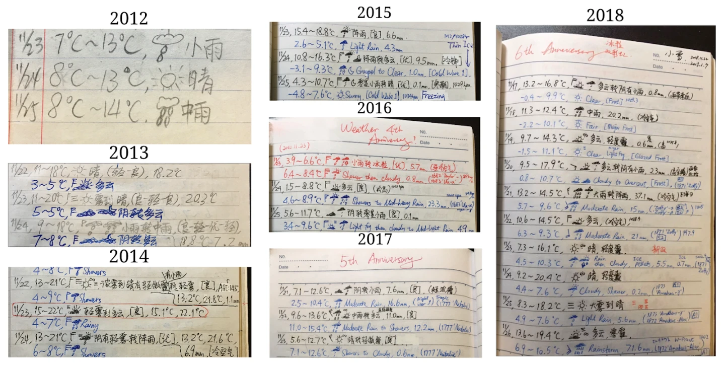 Weather notes from 2012 through 2018, arranged as a collage of handwritten records.