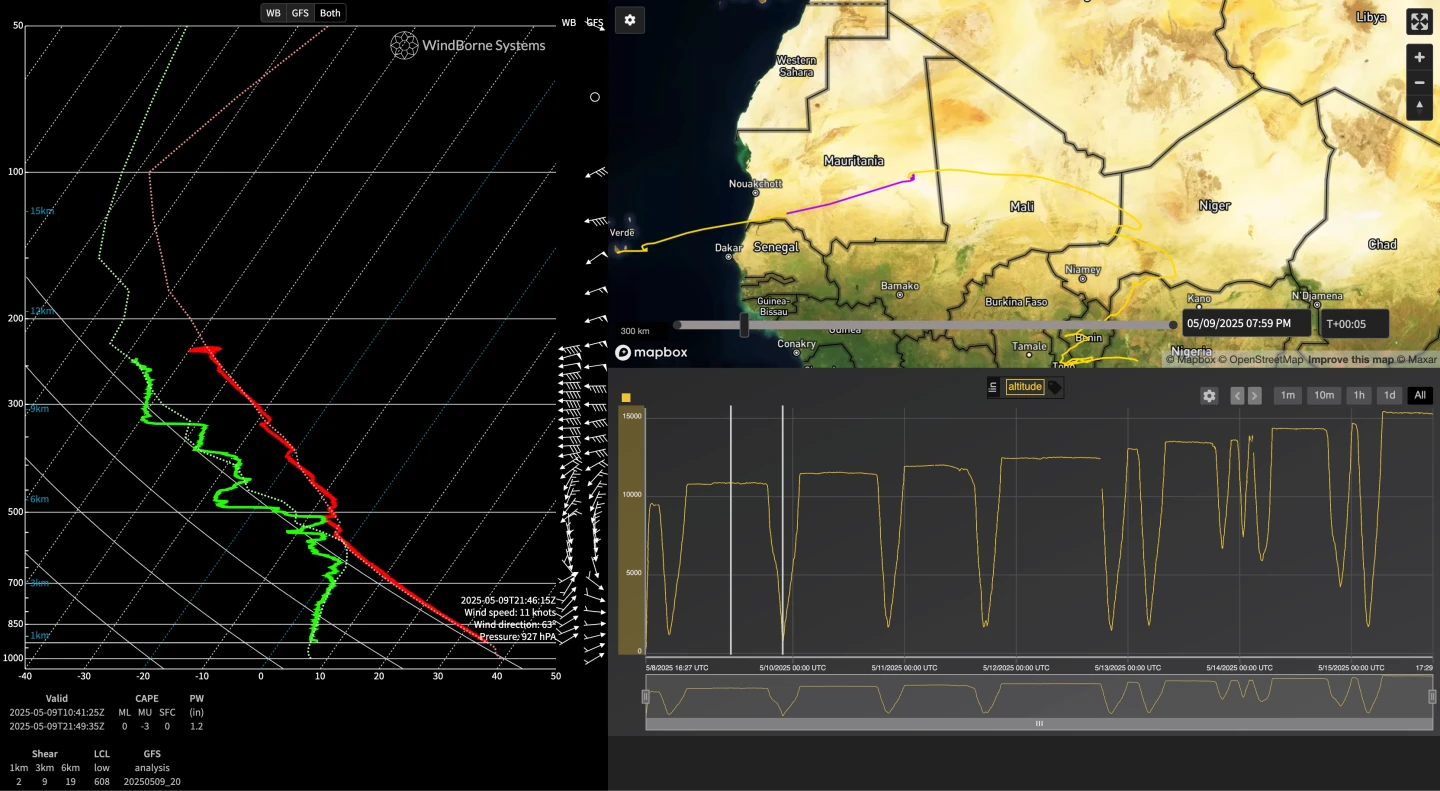 Fig. 8: Launched from Cape Verde. Sounding depth AGL of 294m over Mauritania.