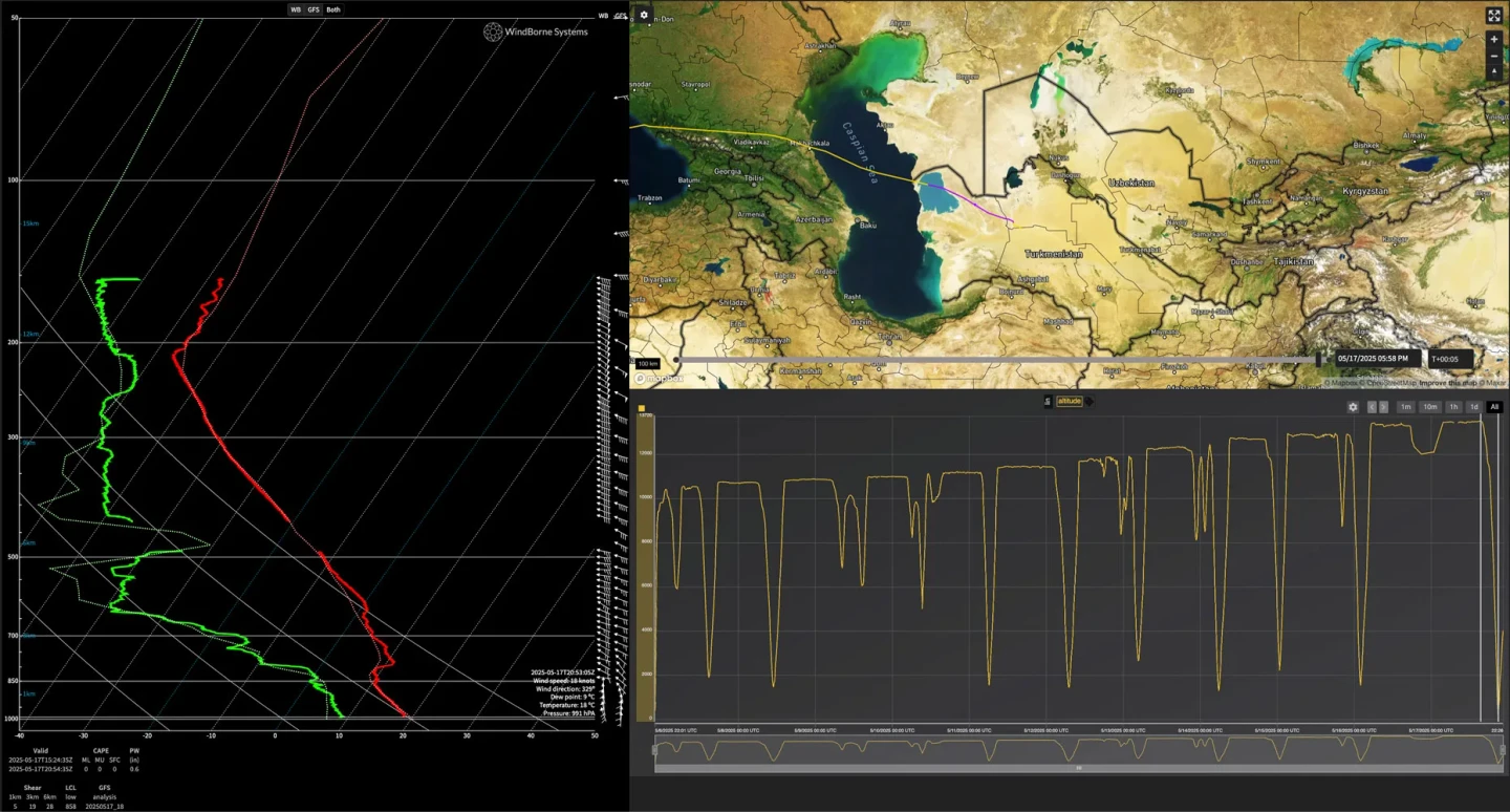 Fig. 6: Launched from Alaska. Sounding depth AGL of 119m over Russia.