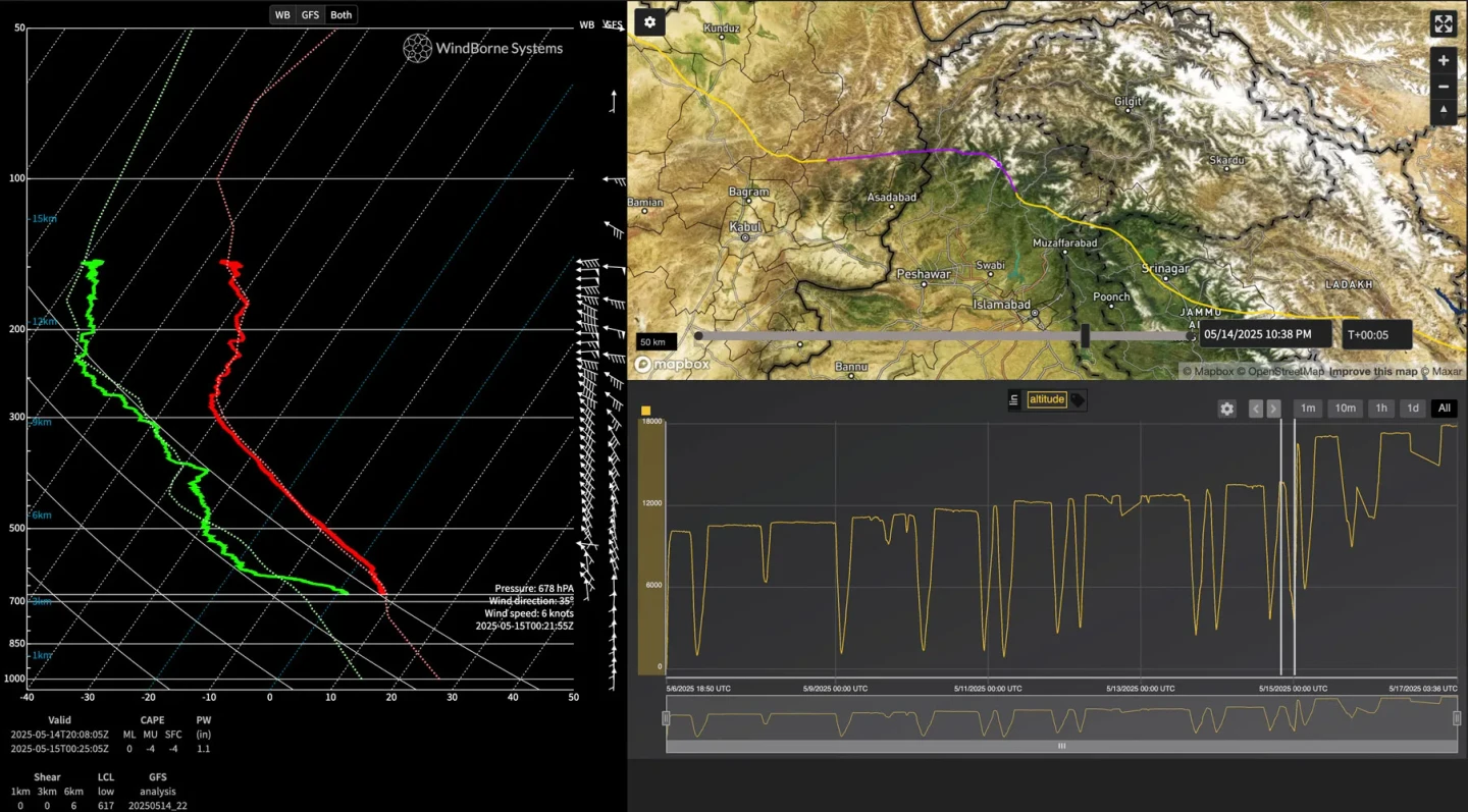 Fig. 5: Launched from Palo Alto. Sounding depth AGL of 112m over Pakistan.