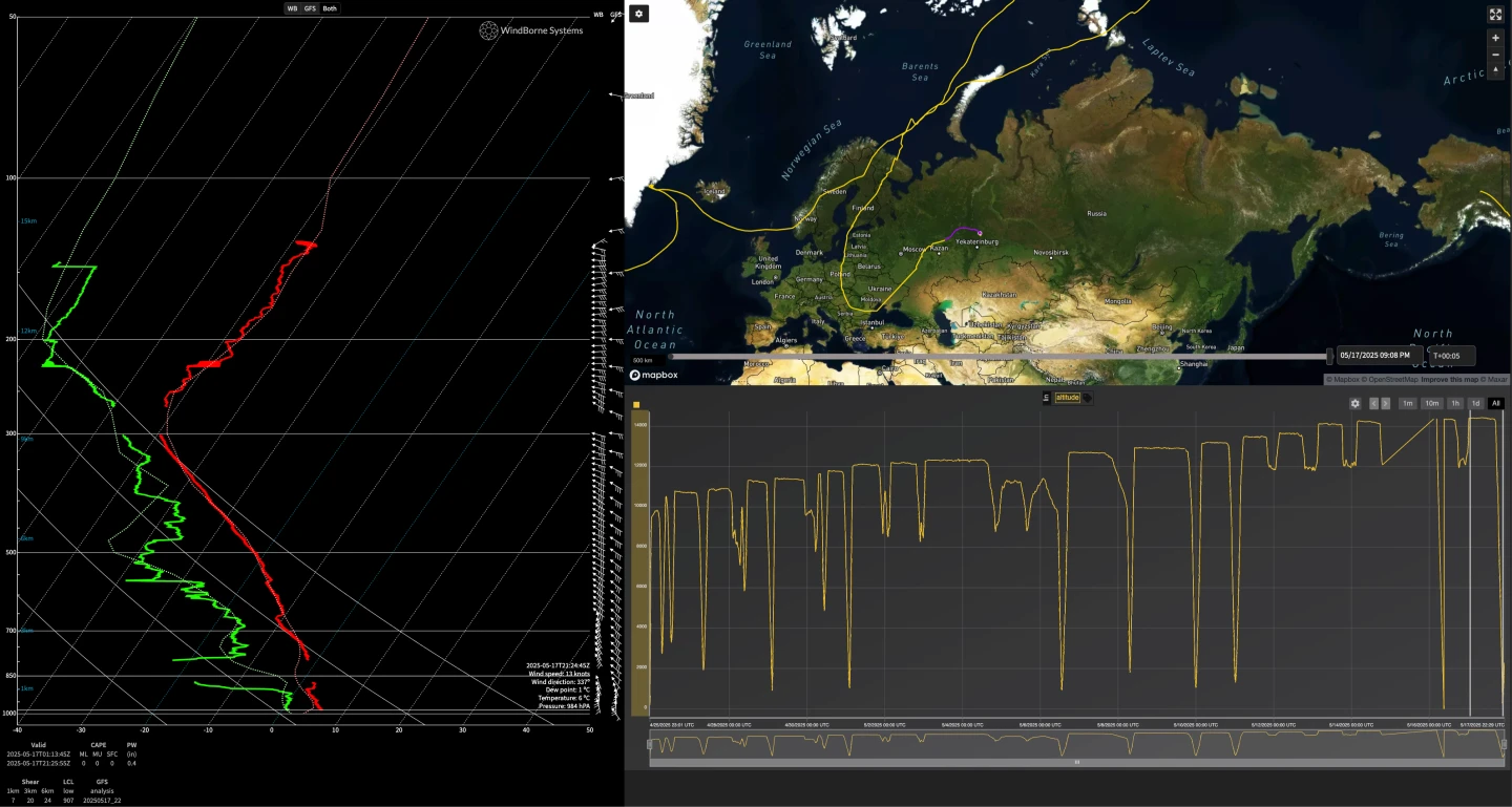 Fig. 1: Launched from Alaska. Sounding depth AGL of 174m over Turkmenistan.