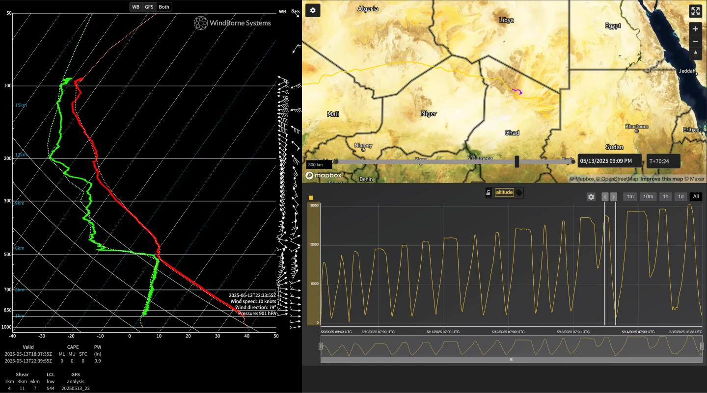 Fig. 10: Launched from Cape Verde. Sounding depth AGL of 330m over Chad.