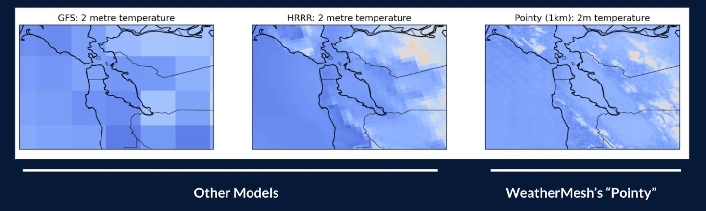 Pointy is trained on direct surface observations from high-quality ground stations, as well as a larger set of lower quality measurements, totalling 110k stations and 6 trillion observations.