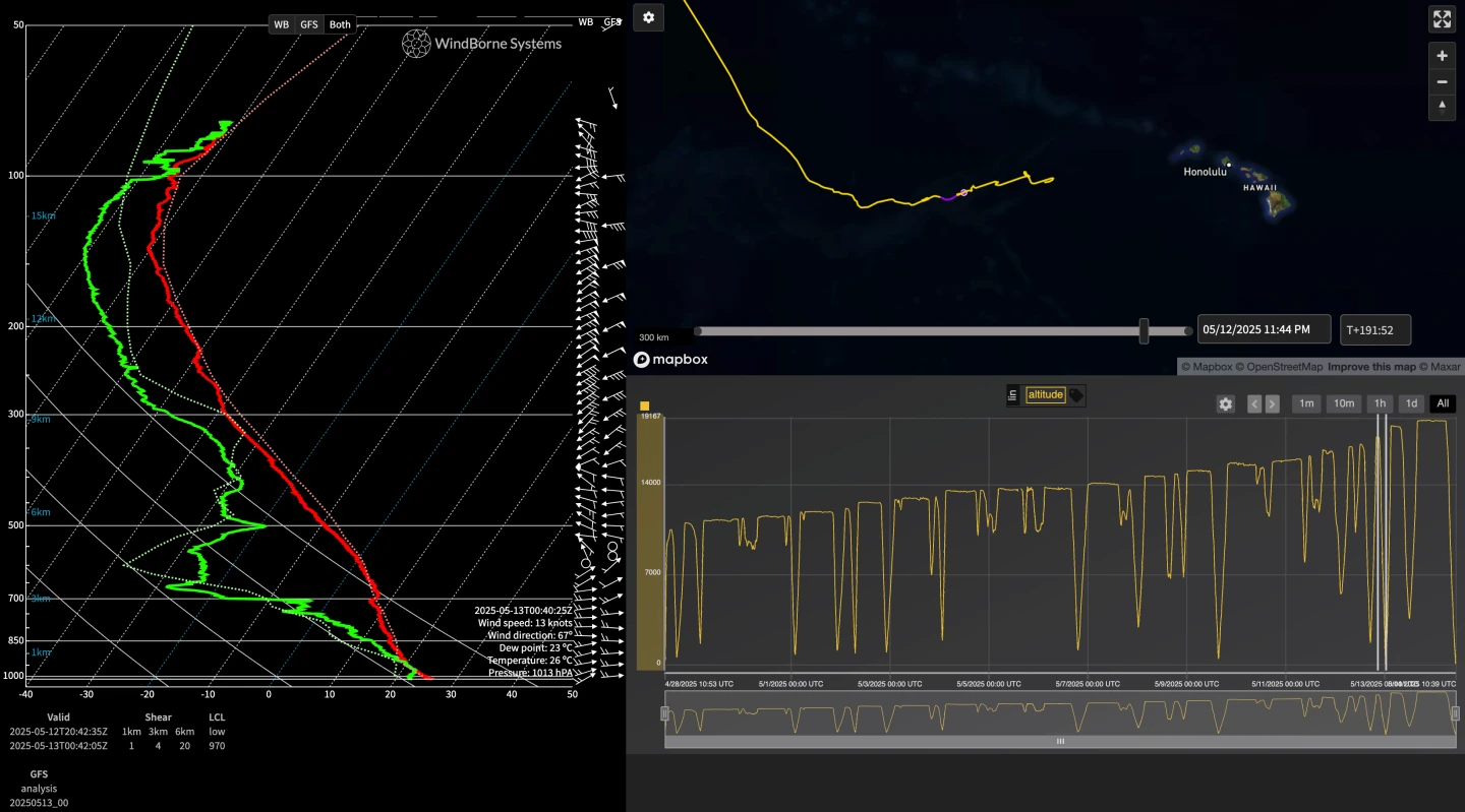 Fig. 4: Launched from New York. Sounding depth AGL of 44m over the Pacific.