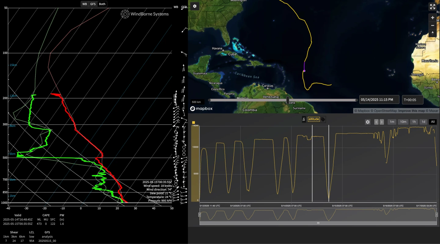 Fig. 12: Launched from New York. Sounding depth AGL of 196m over the Caribbean.
