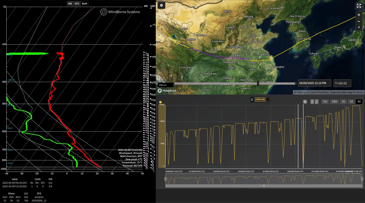 Fig. 3: Launched from New York. Sounding depth AGL of 446m over Eastern China.