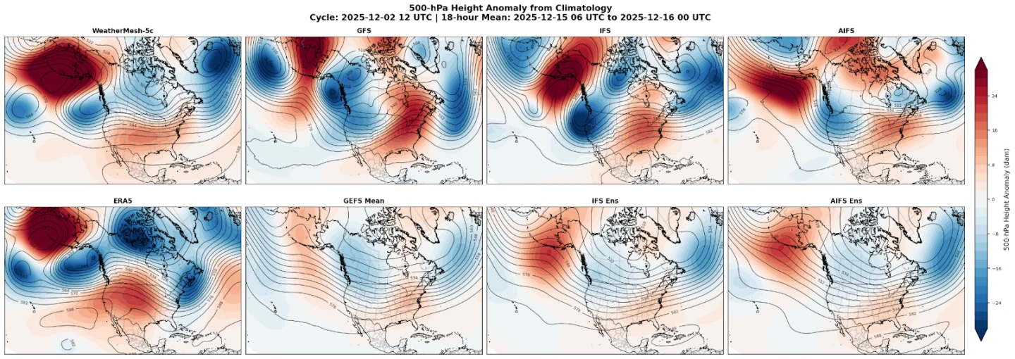 Eight-panel map comparison of 500-hPa height anomalies from forecast models and verification for December 2025.