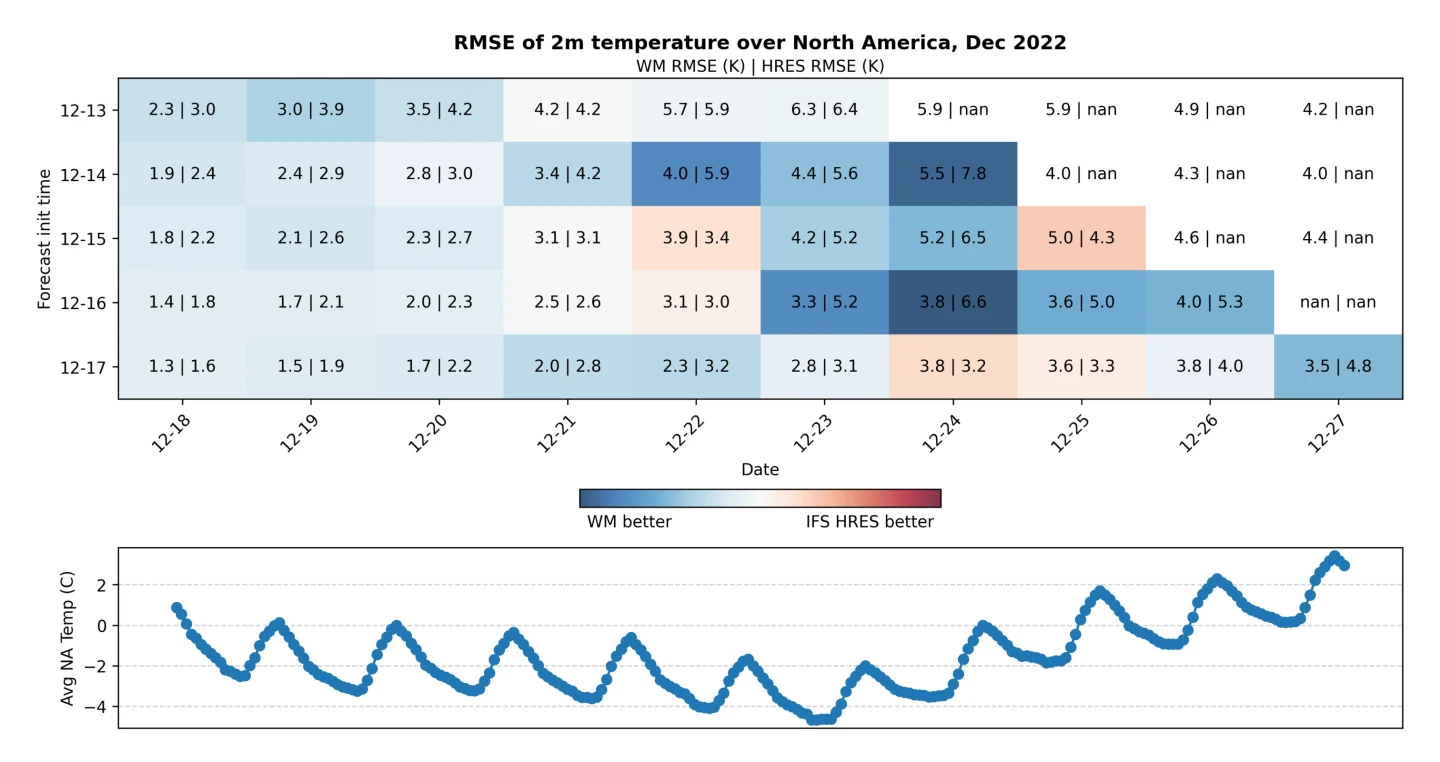 *Note: HRES is not available past 10-day forecast lead time