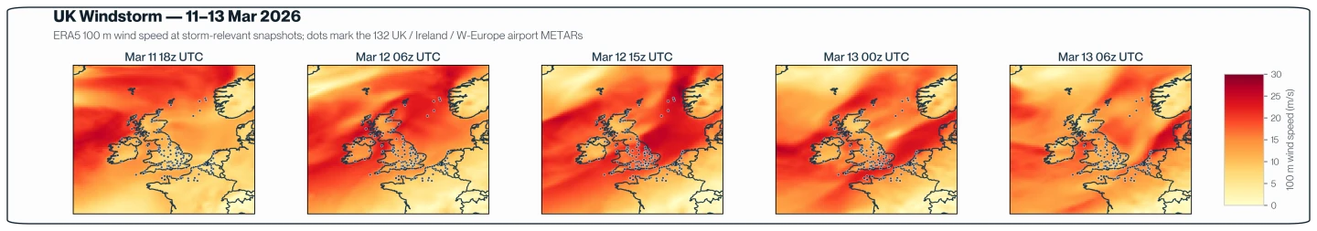 ERA5 100 m wind speed at 12-hour snapshots, Mar 11 18 UTC through Mar 13 6 UTC. The 132 dots are the UK METAR stations used in this study.