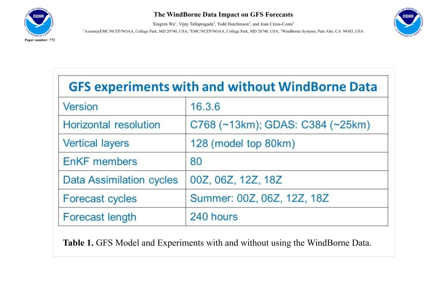 Table listing the GFS experiment settings used with and without WindBorne atmospheric data.