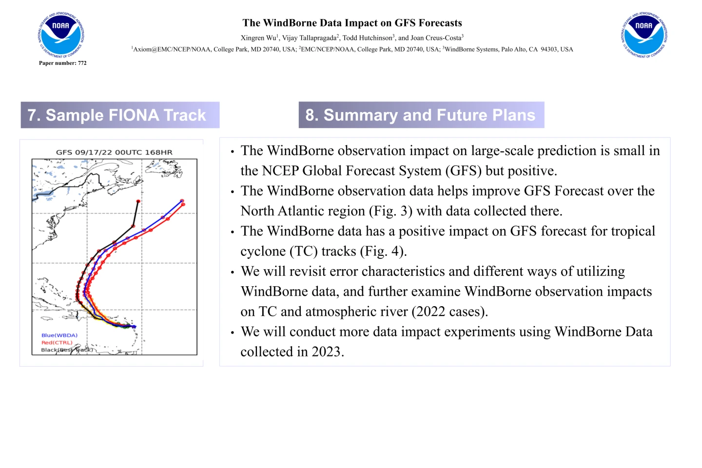 Research slide with a sample Hurricane Fiona track and a summary of WindBorne data-impact findings.