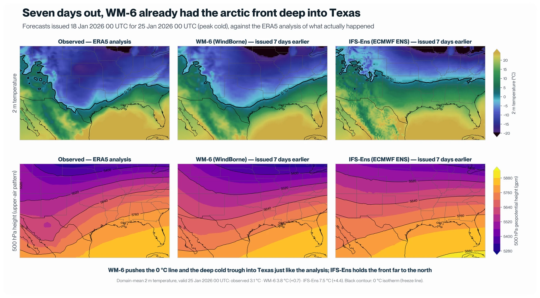 Original seven-day forecast comparison for January 25: WeatherMesh and IFS surface temperature and 500 hPa height maps beside ERA5 reanalysis, with the freezing line marked.