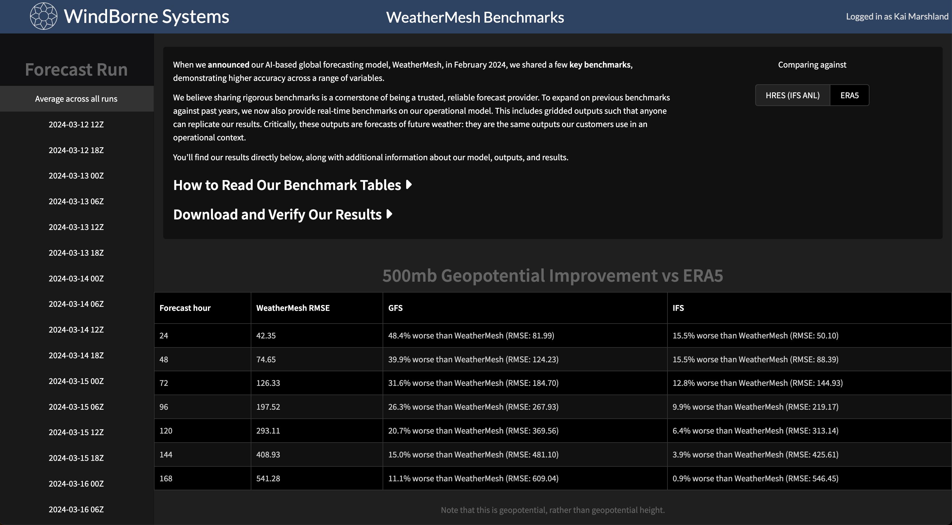 WeatherMesh Benchmarks Page
