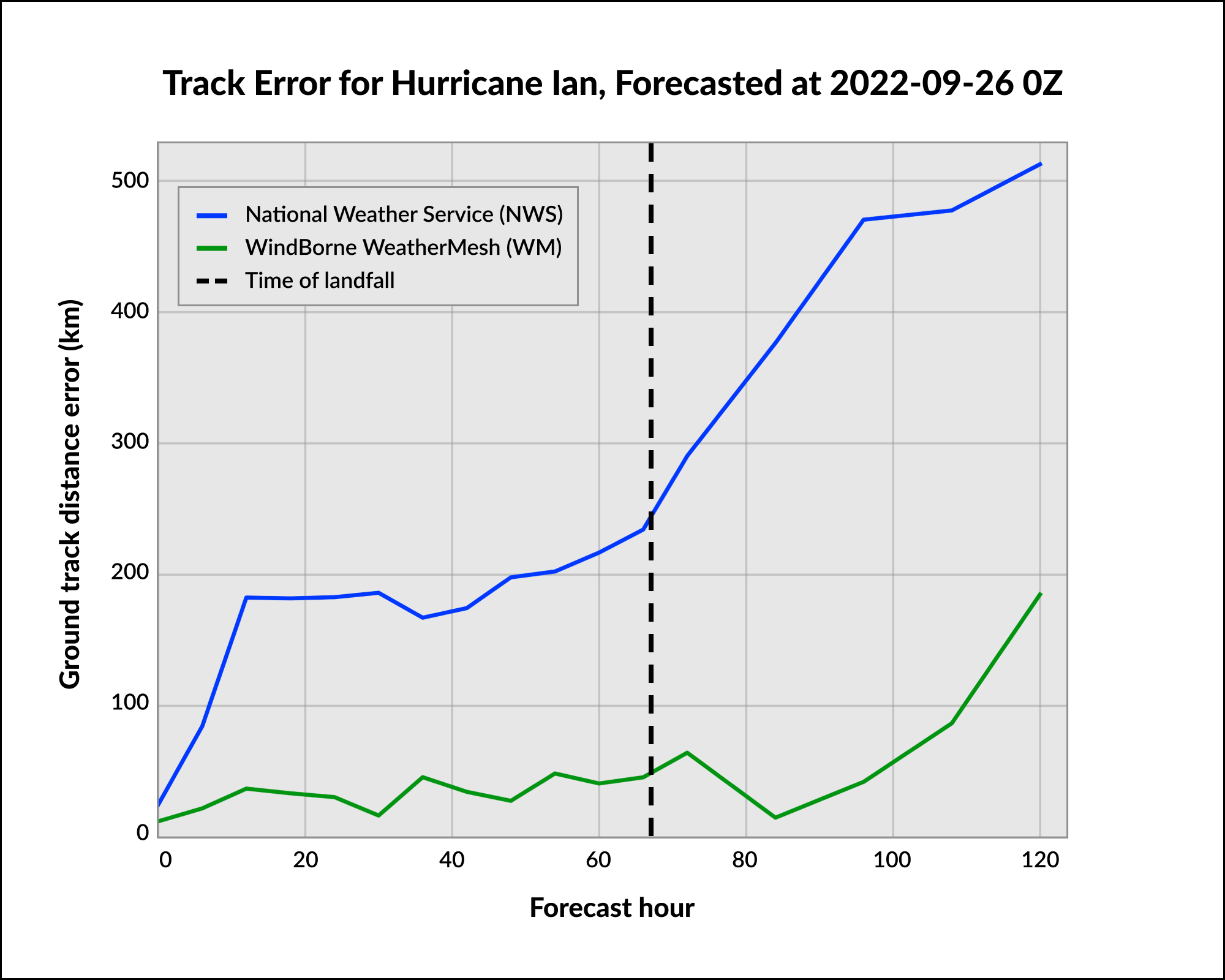 WindBorne Systems | Better Weather Data