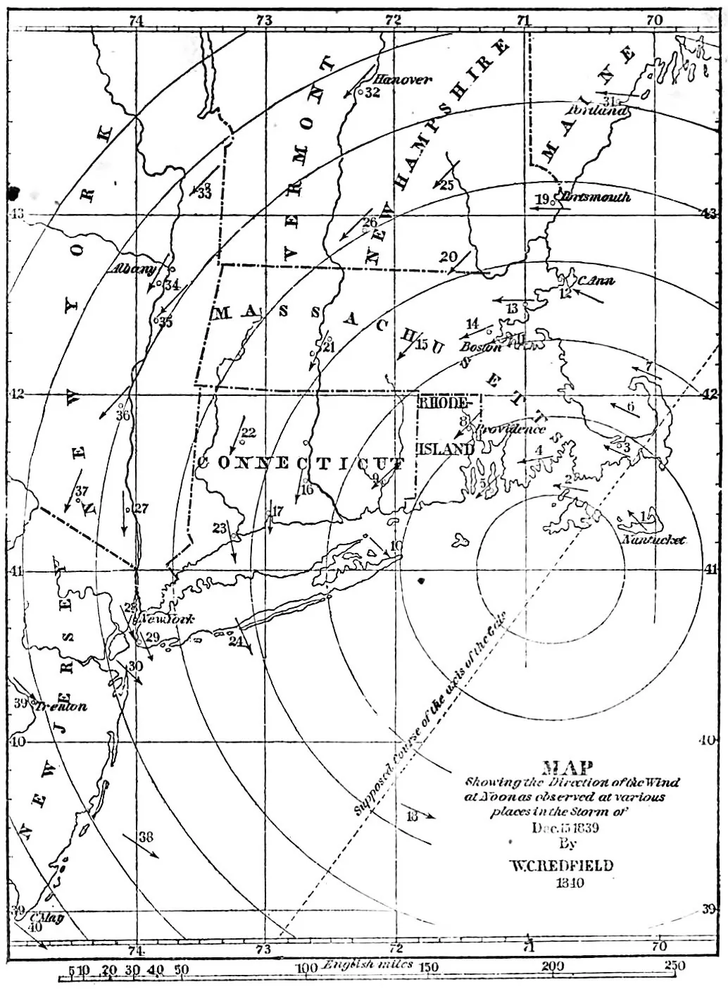 W. C. Redfield’s map of the storm of December 15, 1839: New England and New York, with arrows showing the wind direction at noon at dozens of places, and concentric circles centered off the southern New England coast near Nantucket.
